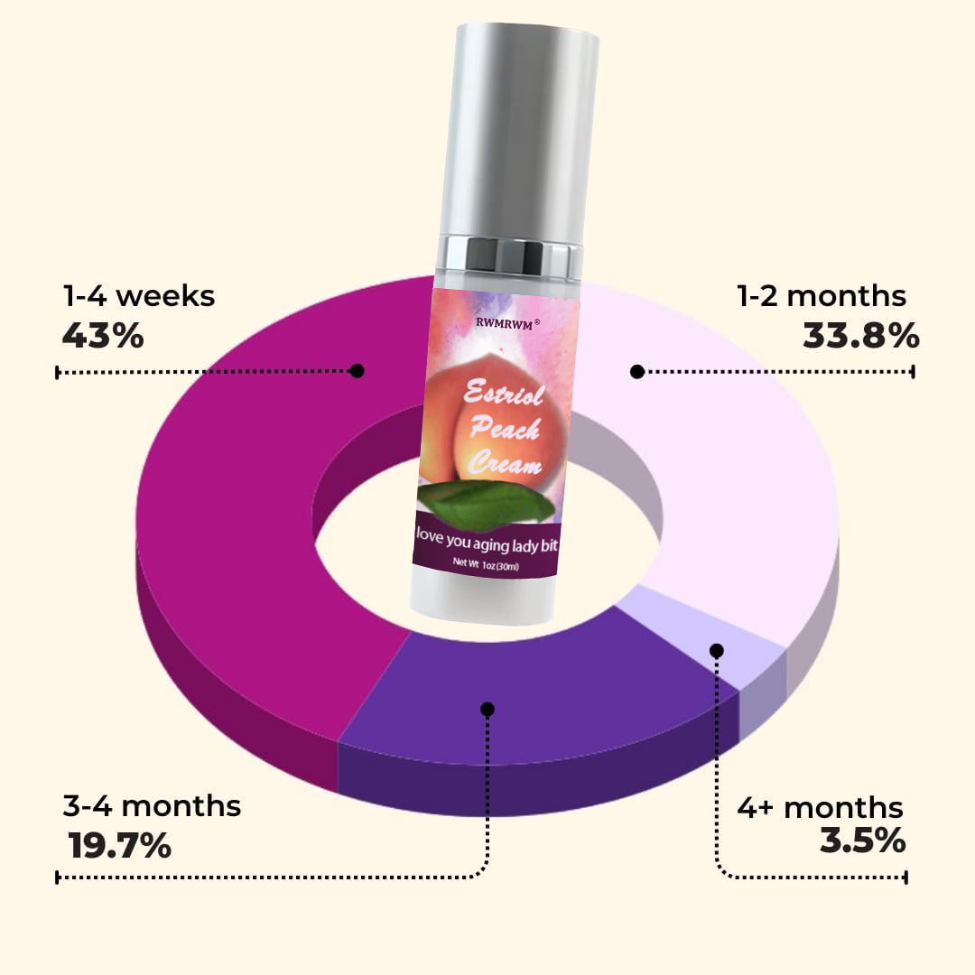 Bioidentical Estriol Cream for Women – Menopause Relief for Vaginal Dryness & Vulva Itch – 30ml Bottle (2 Month Supply)